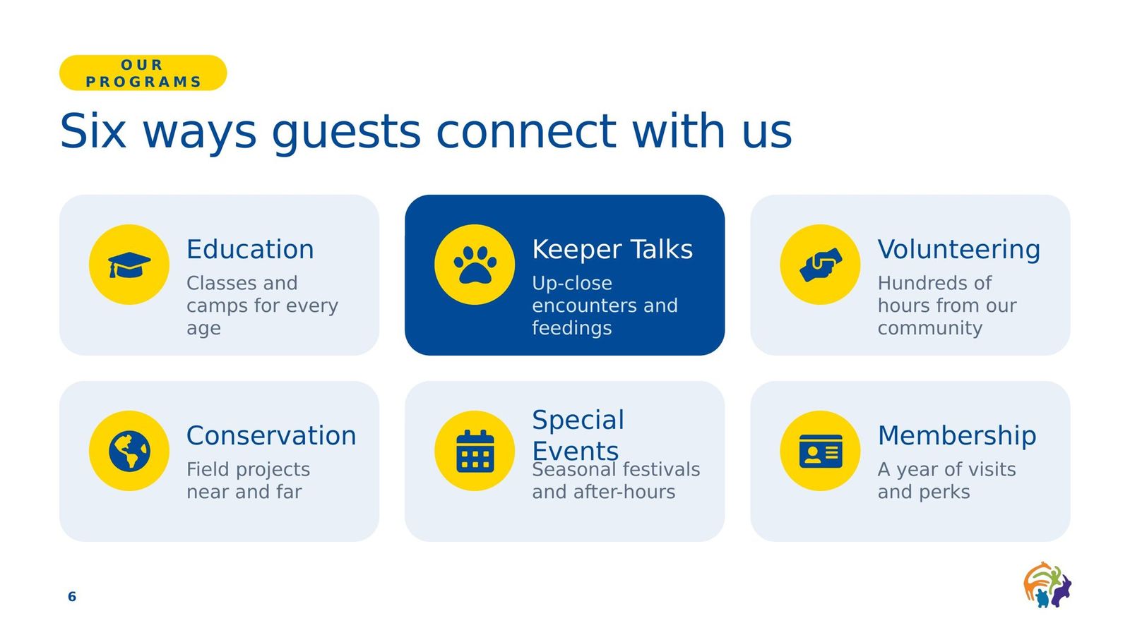 Zoo Knoxville Presentation System: image 4 of 9